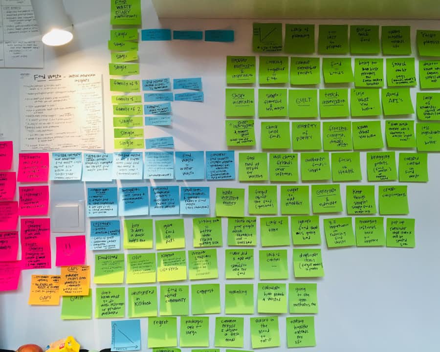 A studio wall covered in hand-written sticky notes sorted into colour-coded columns